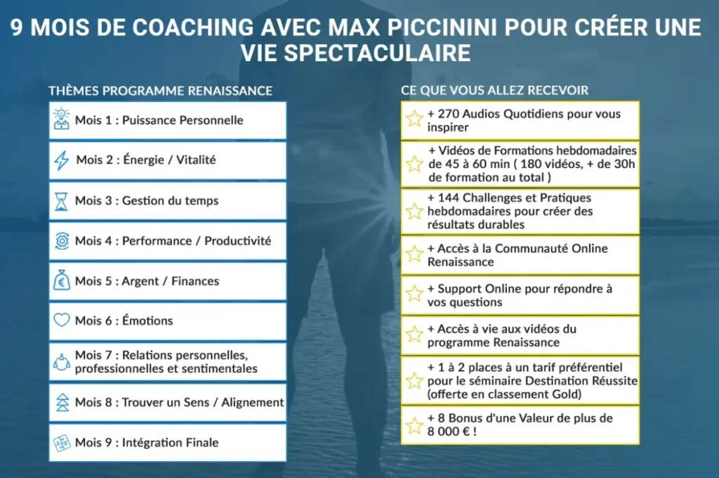 9 mois de coaching avec Max Piccinini et son programme Renaissance